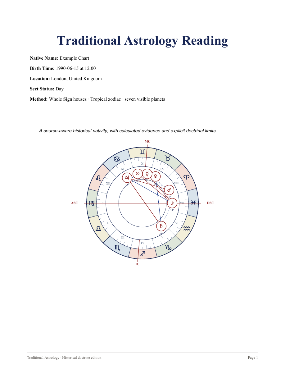 Sample PDF cover with the calculated natal chart wheel and fictional birth details.